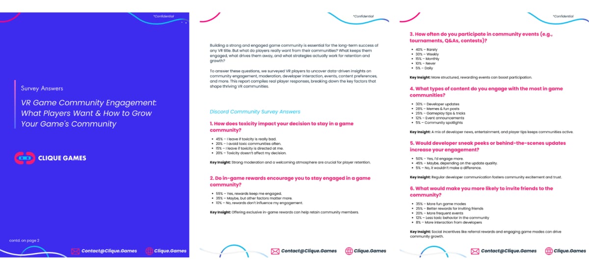 Multi-page spread of the VR Game Community Engagement Survey report showing the questions and response breakdowns